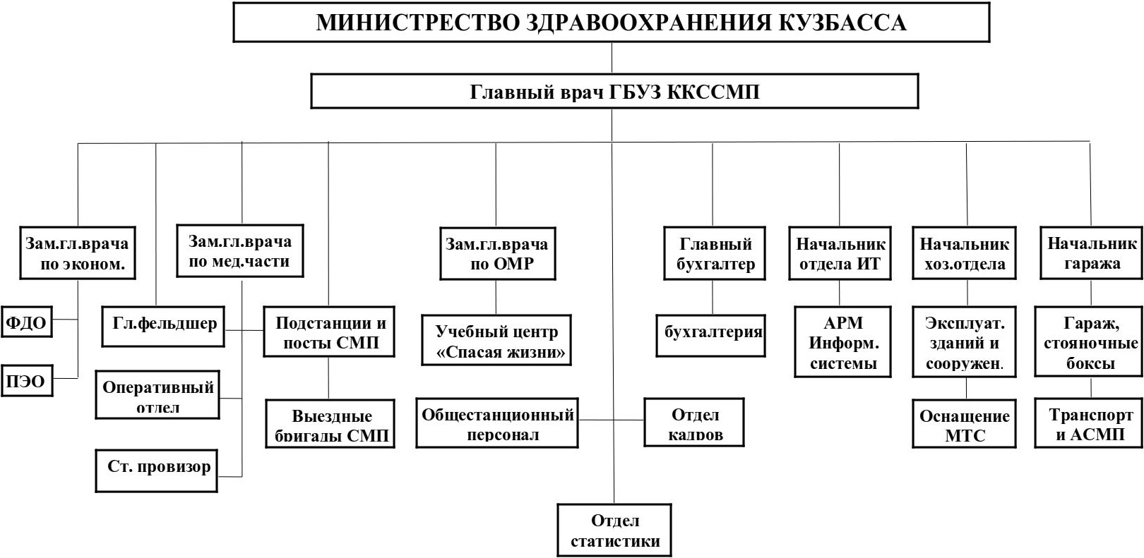 Структура учреждения