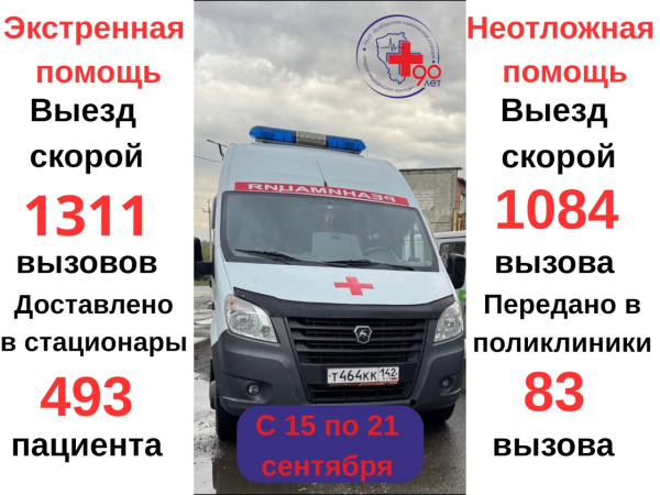 СВОДКА СКОРОЙ ПОМОЩИ